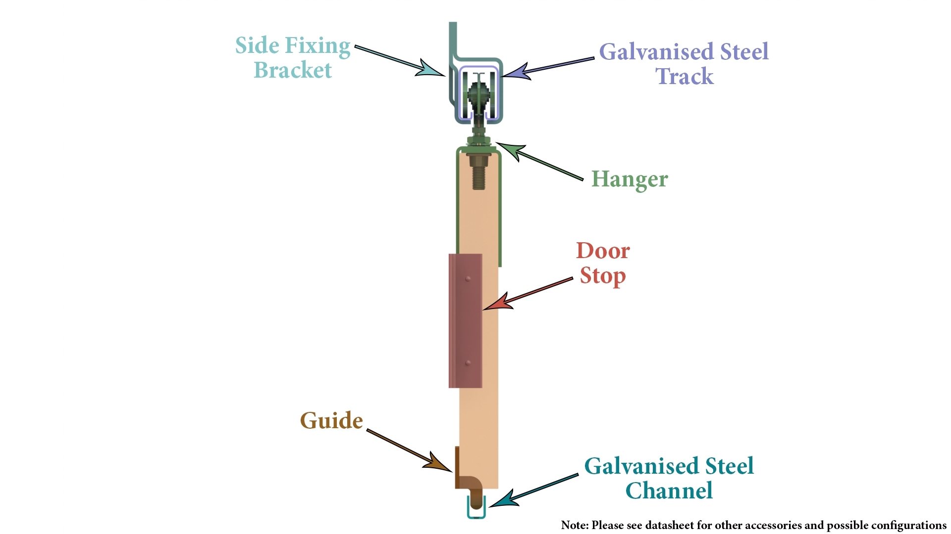 Coburn Heavy Duty Steel Galv Sliding Garage Door Gearcoburn heavy duty steel galv sliding garage door gear sliding