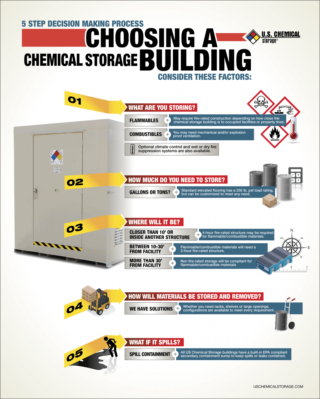 Choose Chemical Storage Building