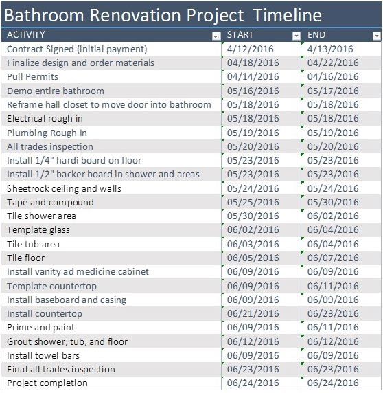 Bathroom Renovation Project Timeline Template Remodel, Remodeling