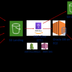 Data Lake in AWS A Guide to Build your Data Lake in AWS