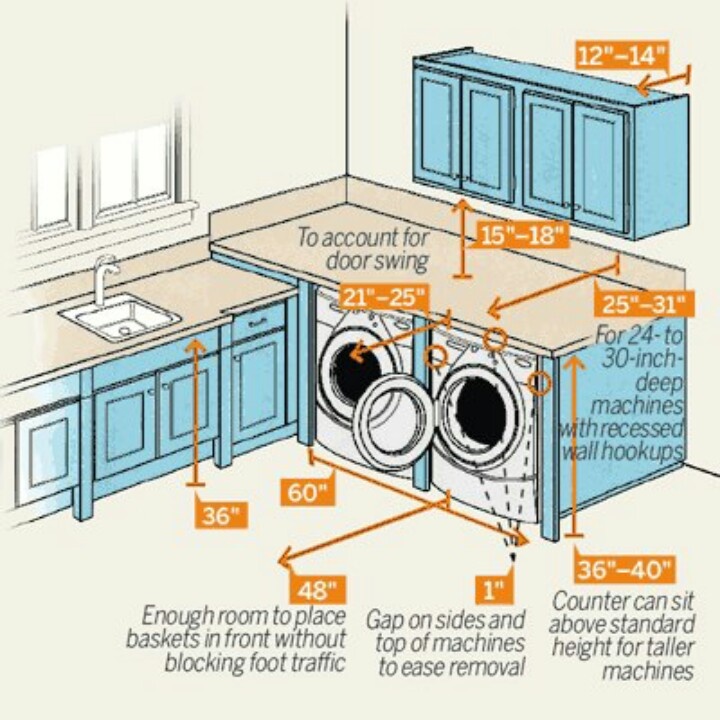 Make sure you plan your space before remodeling! toh thisoldhouse