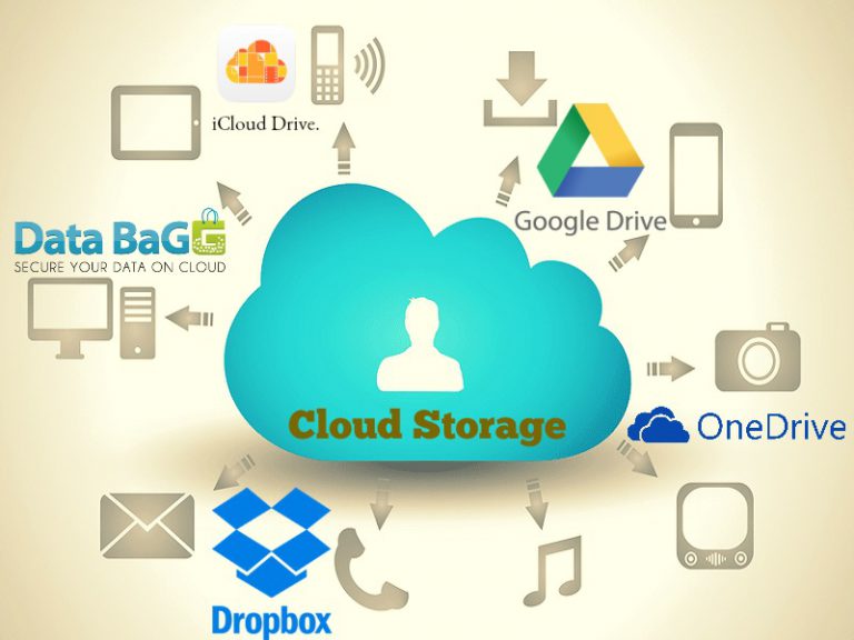 Cloud Storage & Backup SYS IT (M) Sdn Bhd