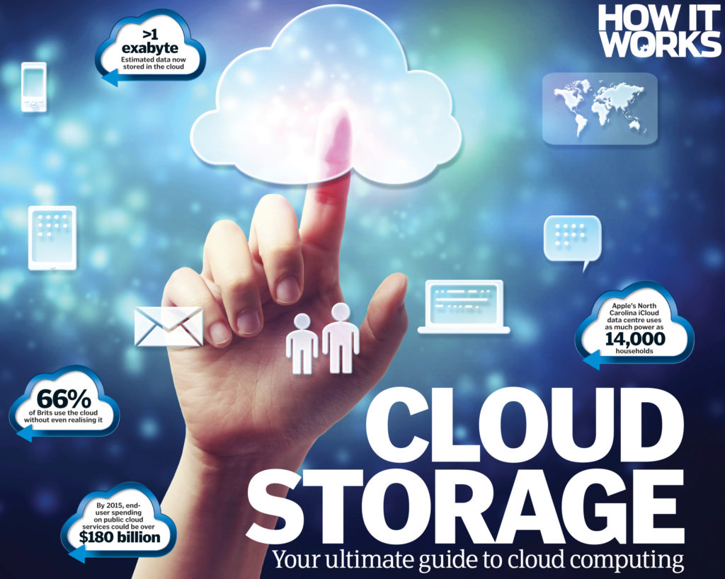 Cloud storage What is it and how does it work? How It Works
