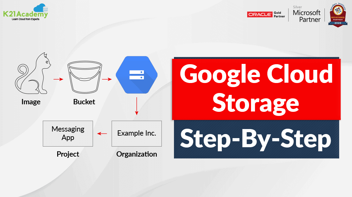 Google Cloud Storage Introduction & StepByStep Guide