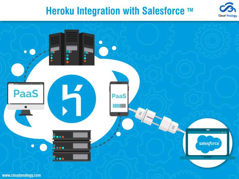 Ways to Integrate Heroku with Salesforce Top Salesforce Blog Cloud