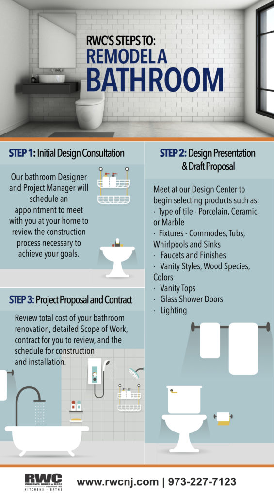 How to Remodel a Bathroom Step by Step [Infographic] RWC