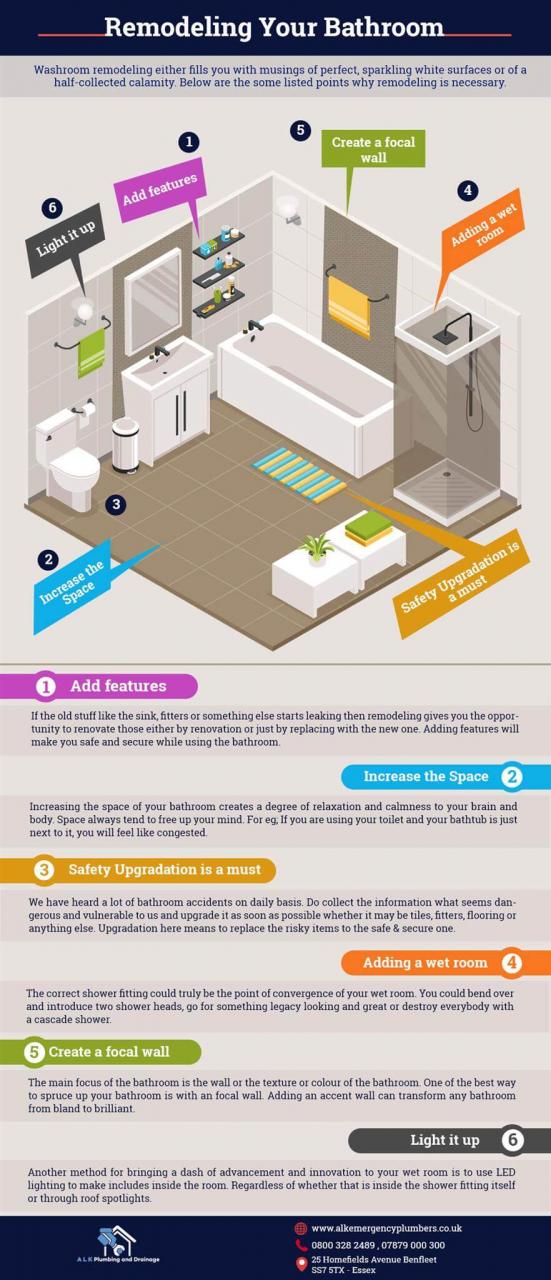 Remodeling Your Bathroom Infographic ALK Plumbing & Drainage Blog