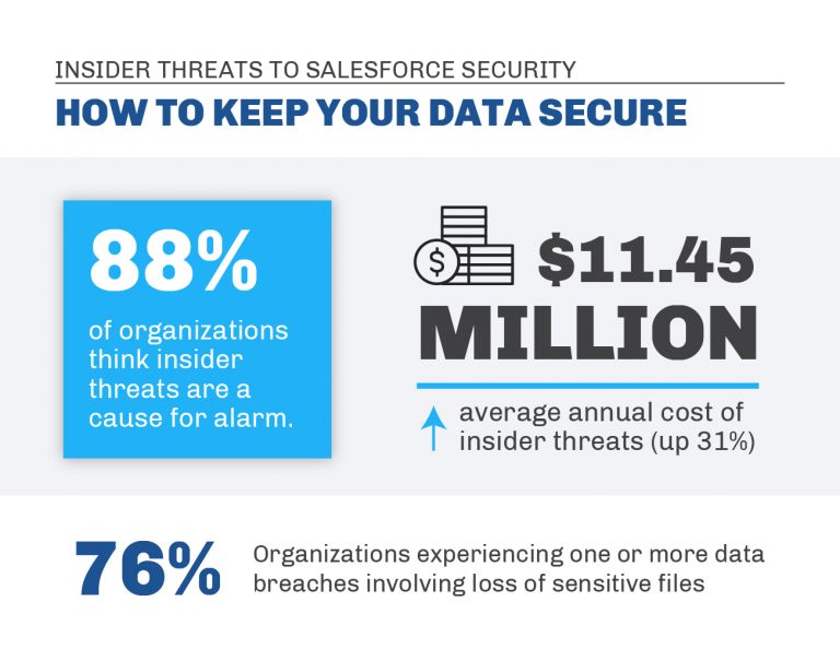 How to Keep Data Secure from Insider Threats to Salesforce