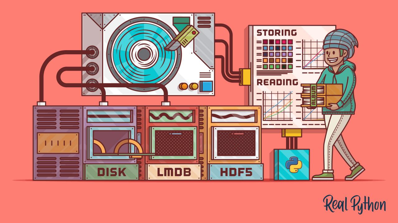 Three Ways of Storing and Accessing Lots of Images in Python Real Python
