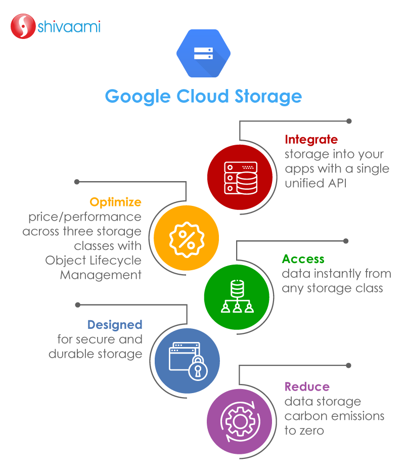 Google Cloud Storage Unified object storage for developers and