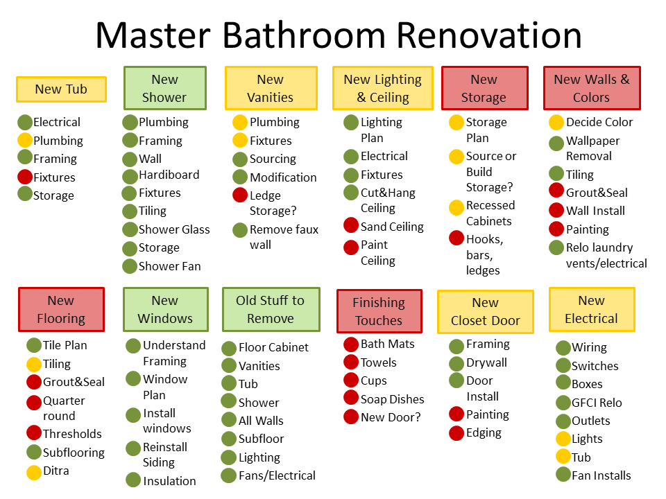 Bathroom renovation planning Bathroom plans, Master bath remodel, How