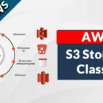 What are the Storage Classes in AWS S3? K21 Academy YouTube